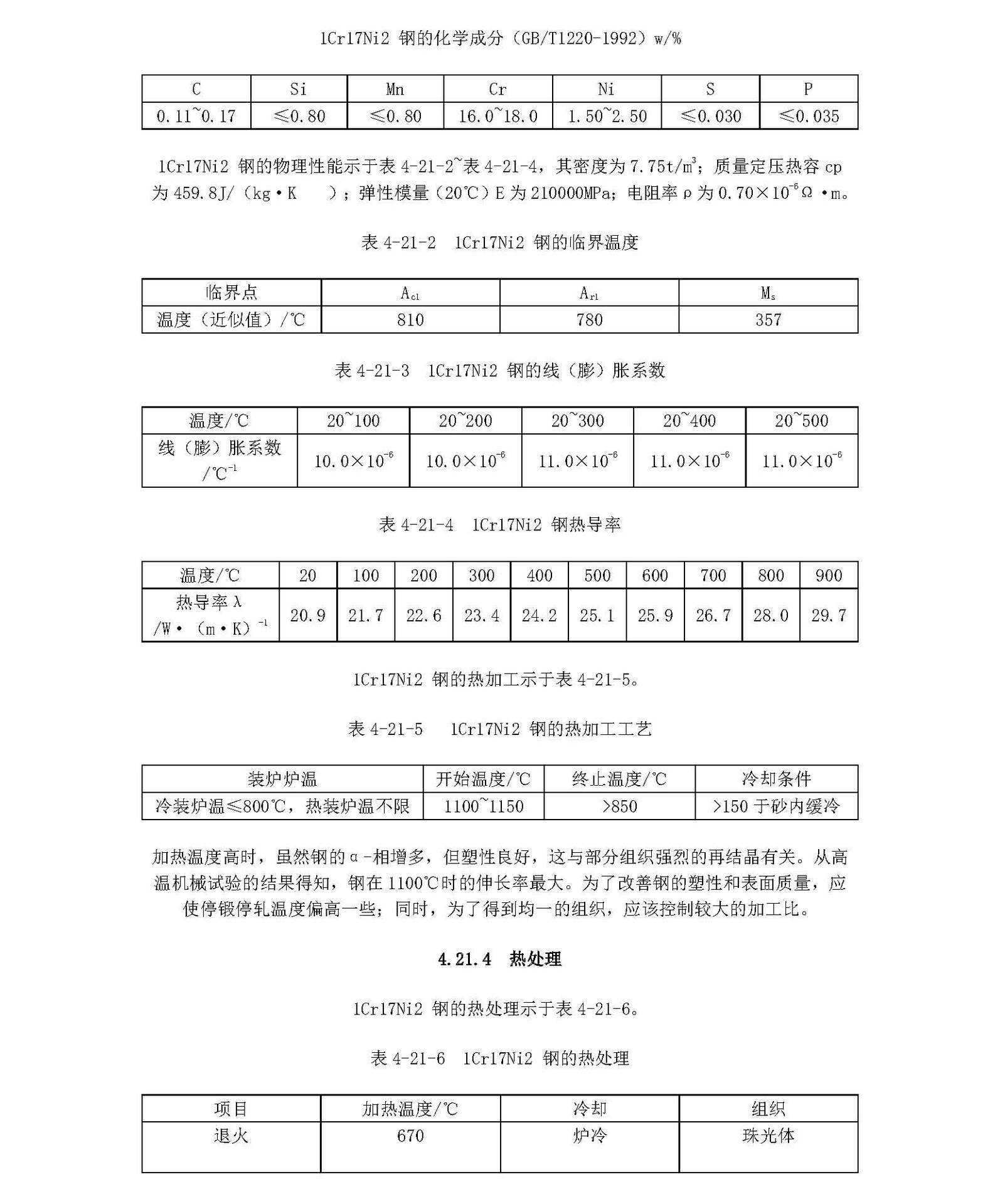 圖片關(guān)鍵詞 1Cr17Ni2材料的各項指標(biāo)_頁面_1